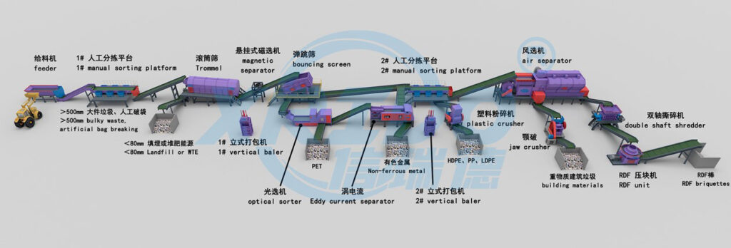 Waste Sorting System