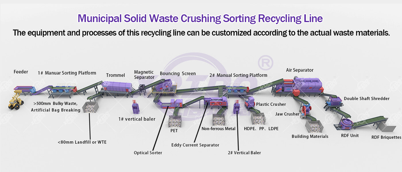Municipal Solid Waste Crushing Sorting Recycling Line