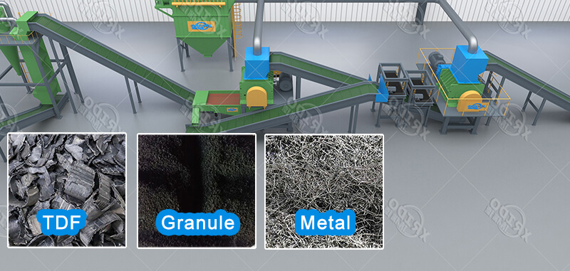 Waste To Biomass/RDF/SRF/TDF Briquette Plant, Waste To Fuel