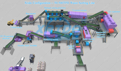 Xrido MSW Disposal Plant