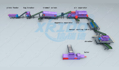 Waste to Energy Recycling Plant
