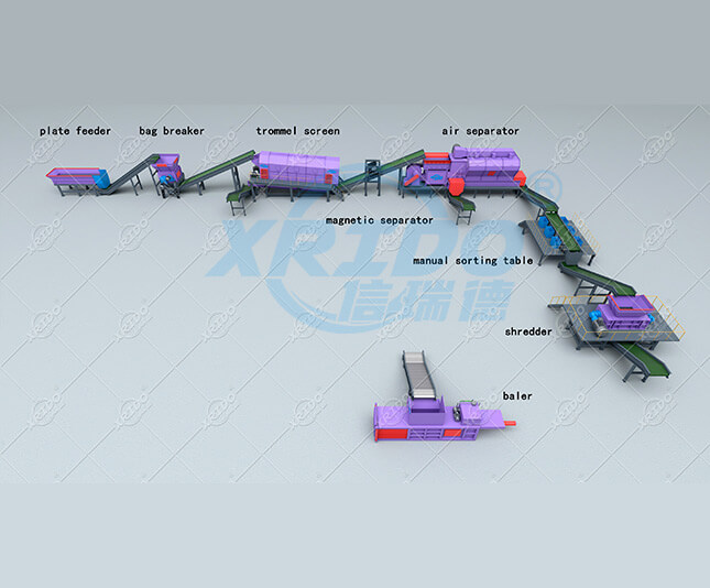 Waste to Energy Recycling Plant
