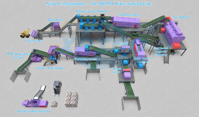 Waste to Energy Recycling Plant