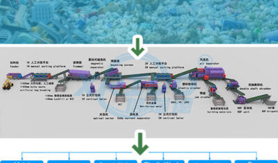 Waste Sorting Machine