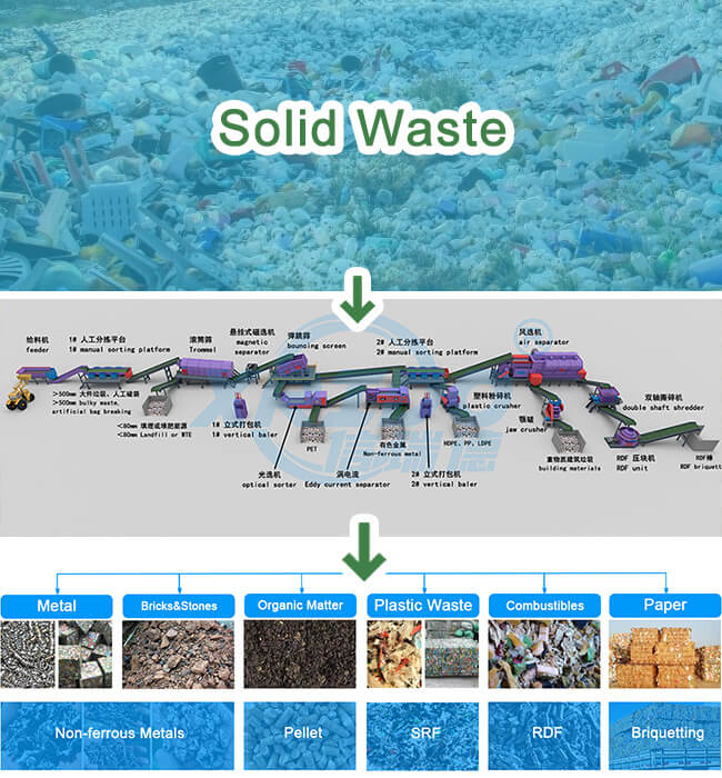Waste Sorting Machine