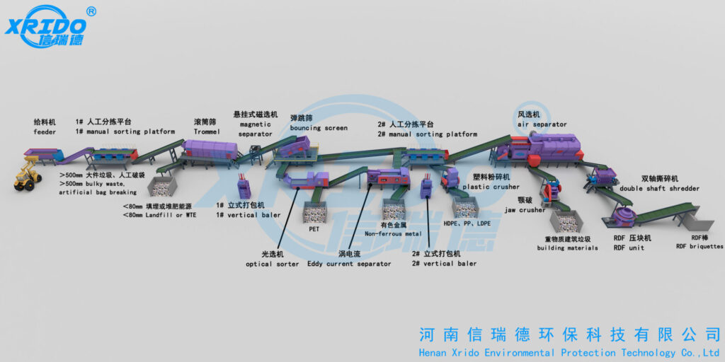 solid waste sorting production line